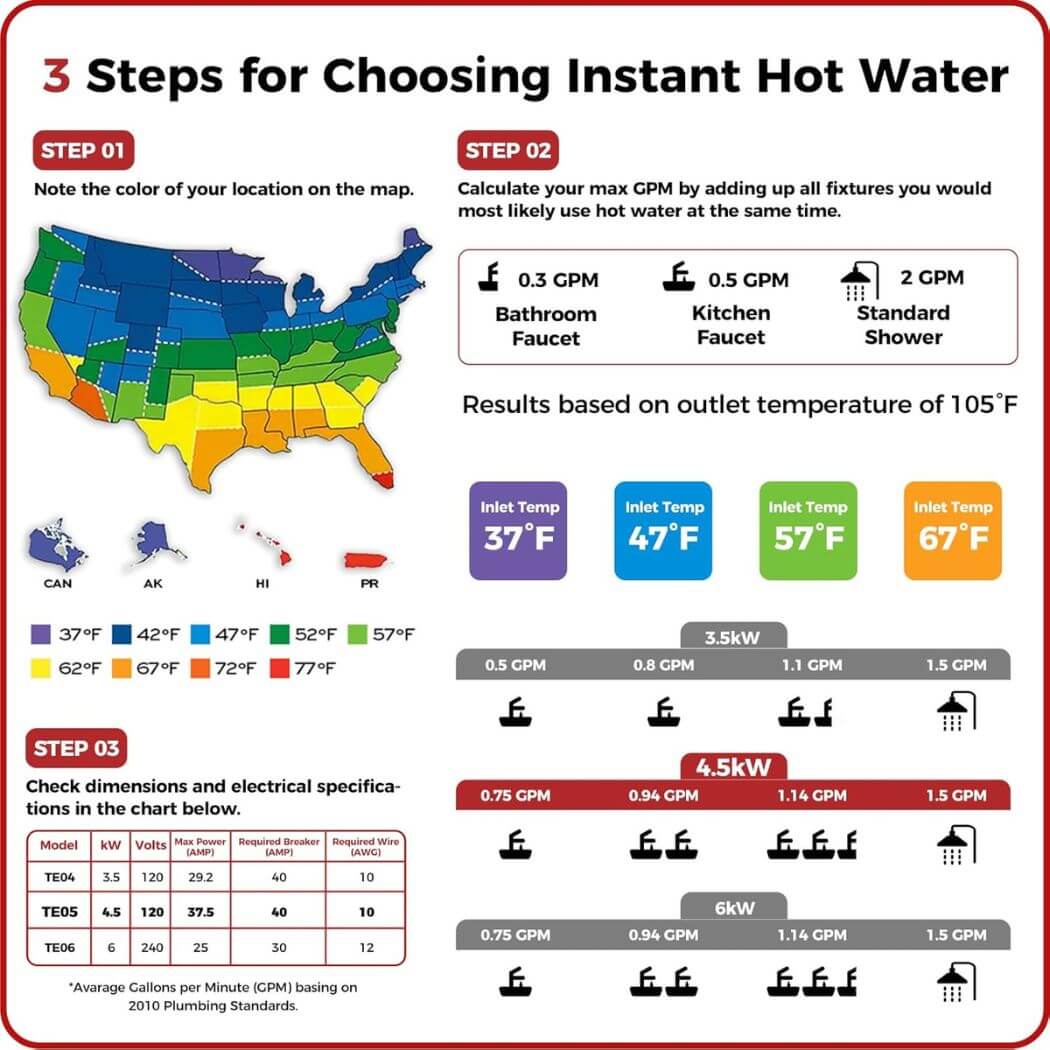 Camplux Electric Point of Use Tankless Hot Water Heater, 4.5kW at 110~120V