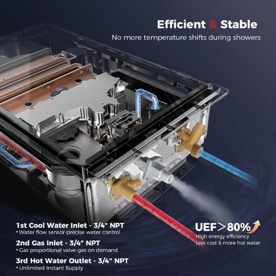 Camplux Climatech-7 Indoor Tankless Gas Water Heater 5.28 GPM | White