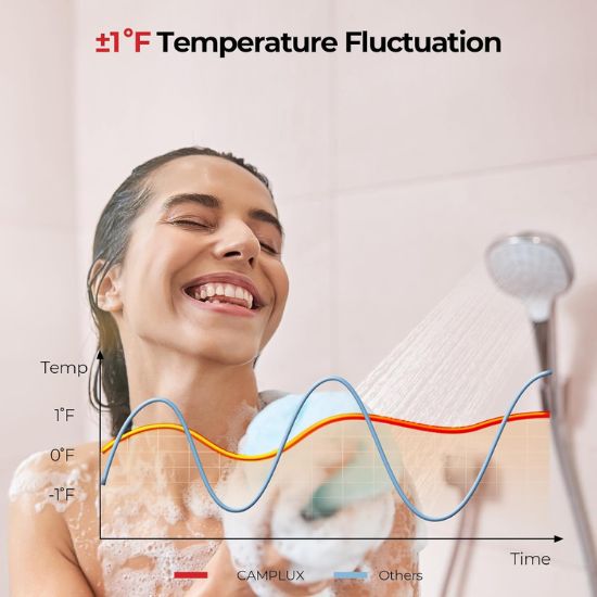 Camplux Climatech 3 Indoor Gas Tankless Water Heater 82,000 BTU