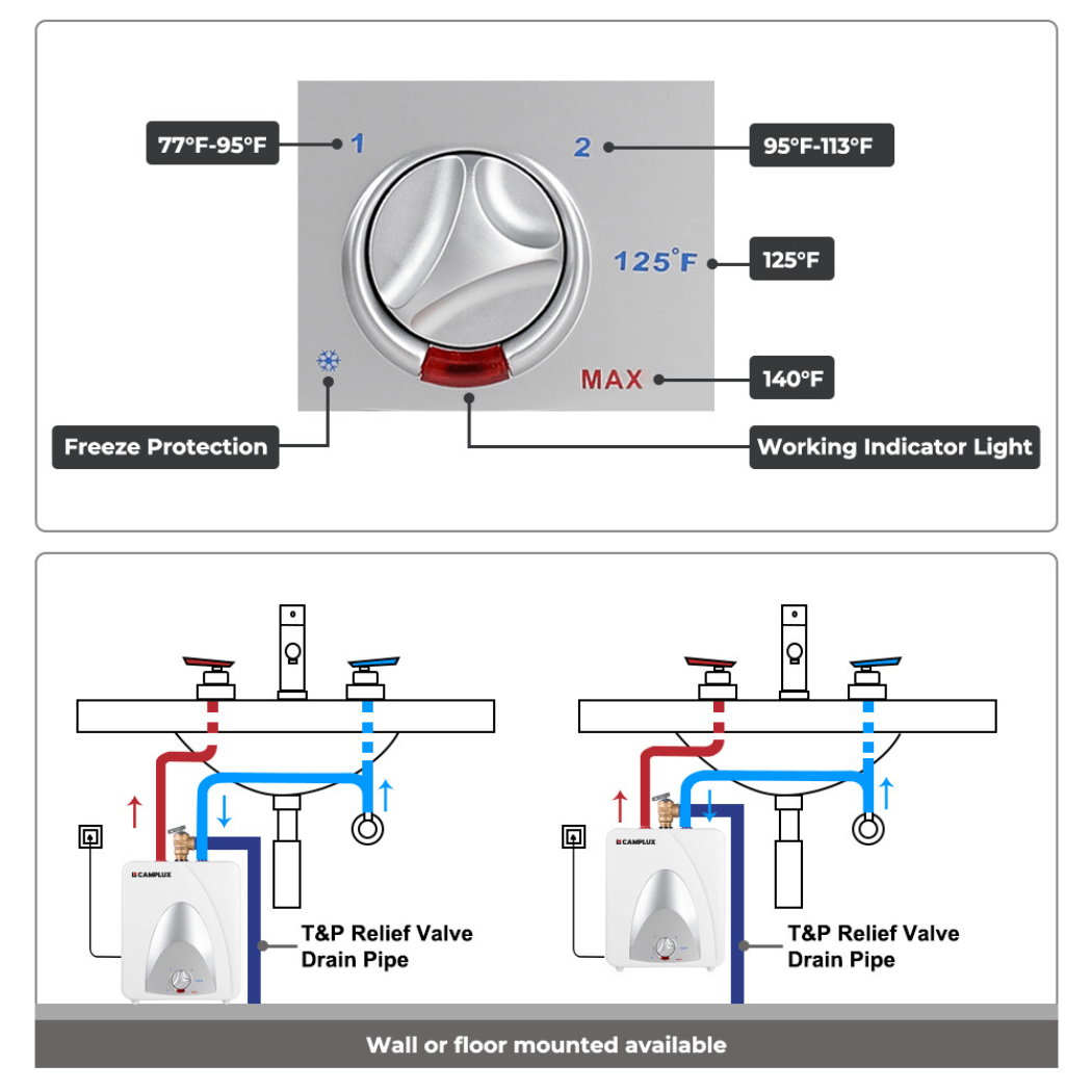 Chauffe-eau électrique au point d'utilisation avec mini-réservoir Camplux 120 V - 1,3 gallon