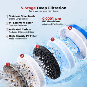 CAMPLUX ROH75 Portable RO Water Purifier with Hot Water
