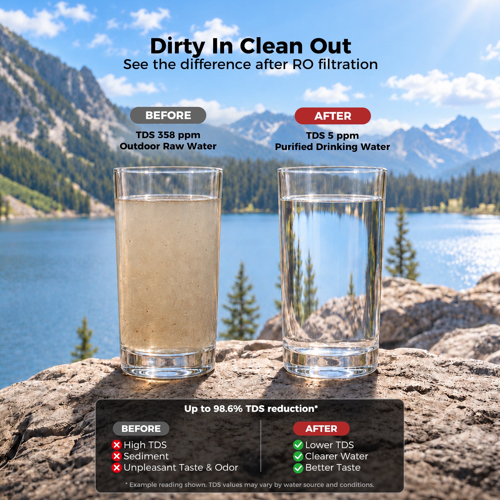 CAMPLUX ROH75 Portable RO Water Purifier with Hot Water
