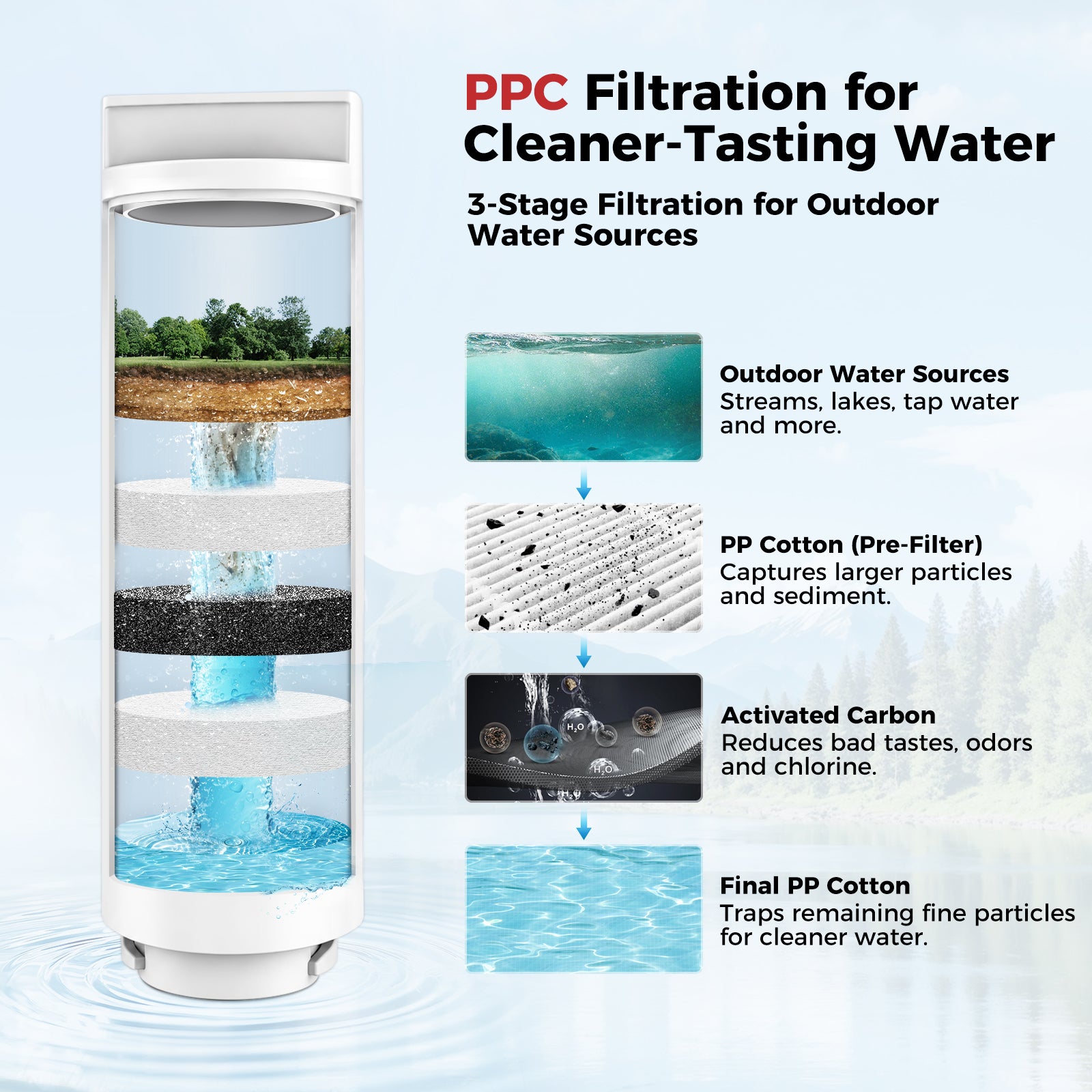 Camplux Dé à coudre mural 60 mm en acier inoxydable pour chauffe-eau à gaz