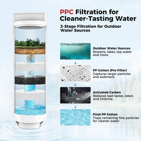 Camplux Dé à coudre mural 60 mm en acier inoxydable pour chauffe-eau à gaz