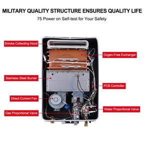 Diagram of military quality structure ensuring quality life, with a focus on water heater's struction.