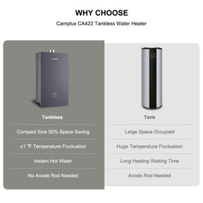 A comparison of tankless water heaters and traditional tank water heaters.