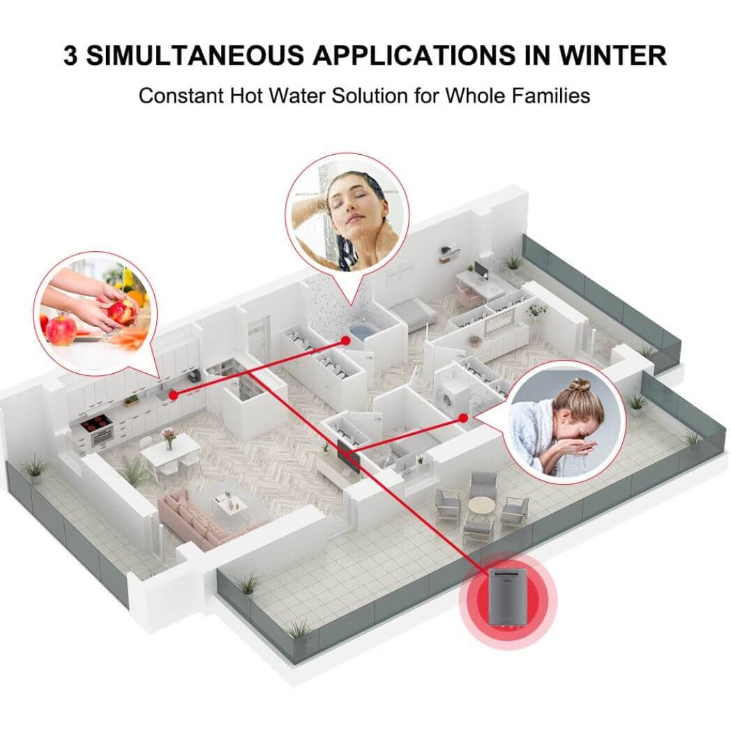 Hot water heater supplies 3 places simultaneously, ensuring constant hot water for whole families.