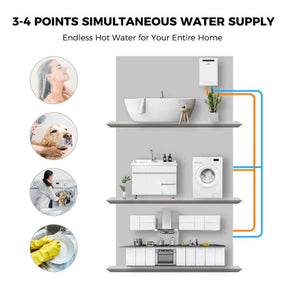 Simultaneous water supply with endless hot water for entire home. 