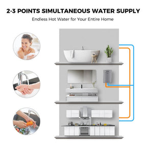 Illustrates 2-3 water supply points simultaneously and the provision of endless hot water.