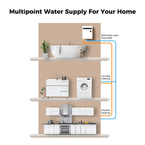 Multipoint water supply system for residential use, providing water to multiple outlets in your home.