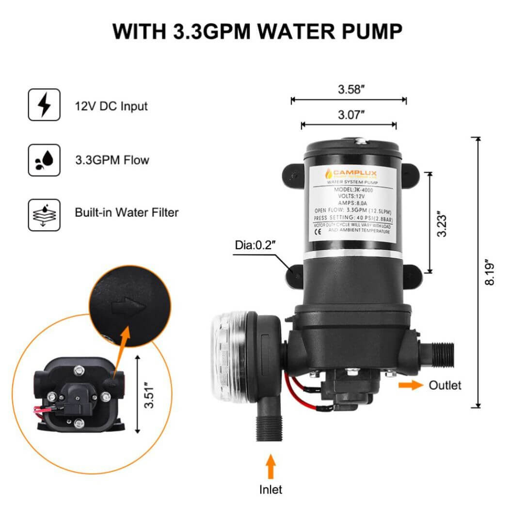 A 12v DC input water pump with a flow rate of 3.3GPM.