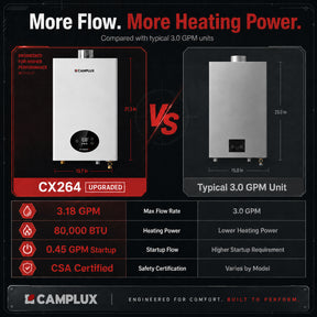 Comparison chart of Camplux CX264 water heater vs typical 3.0 GPM unit with features highlighted.