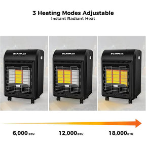 Camplux Portable Propane Heater 6000 to 18000 BTU