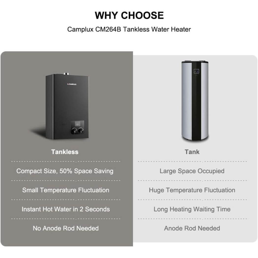 Camplux Tankless Instant Hot Water Heater GPM Black