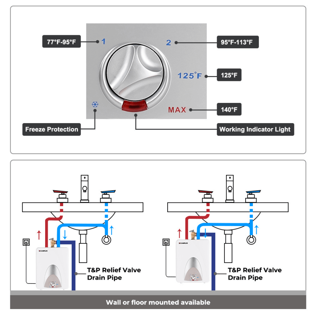 Elektrischer Mini-Tank-Warmwasserbereiter von Camplux, 120 V – 2,5 Gallonen 