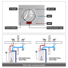 Chauffe-eau électrique au point d'utilisation avec mini-réservoir Camplux 120 V - 4,0 gallons 