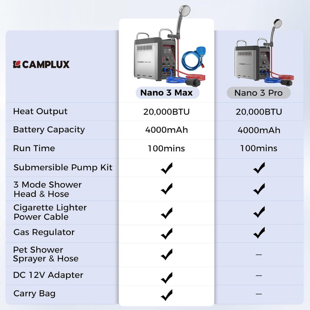 Camplux Portable Propane Outdoor Camping Water Heater Nano 3 Max