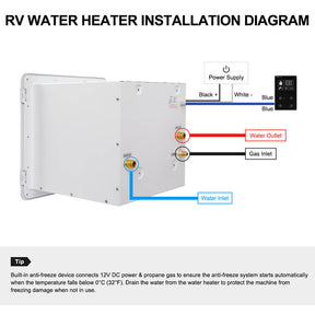 Camplux 2.64 GPM RV Tankless Water Heater,On Demand Propane Hot Water Heater with Door,White